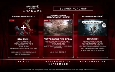 Assassin’s Creed Shadows summer update : Everything You Need to Know
