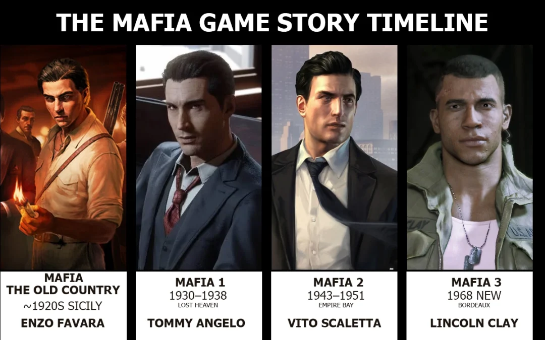 The Complete Mafia Game Story Timeline Explained | 1920 – 1968