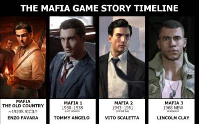 The Complete Mafia Game Story Timeline Explained | 1920 – 1968