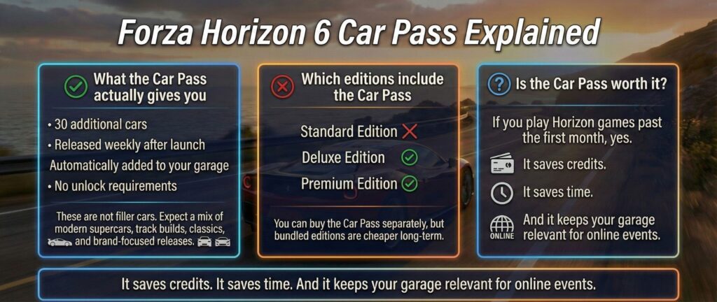 Car Pass overview showing weekly post-launch cars, included editions, and value benefits