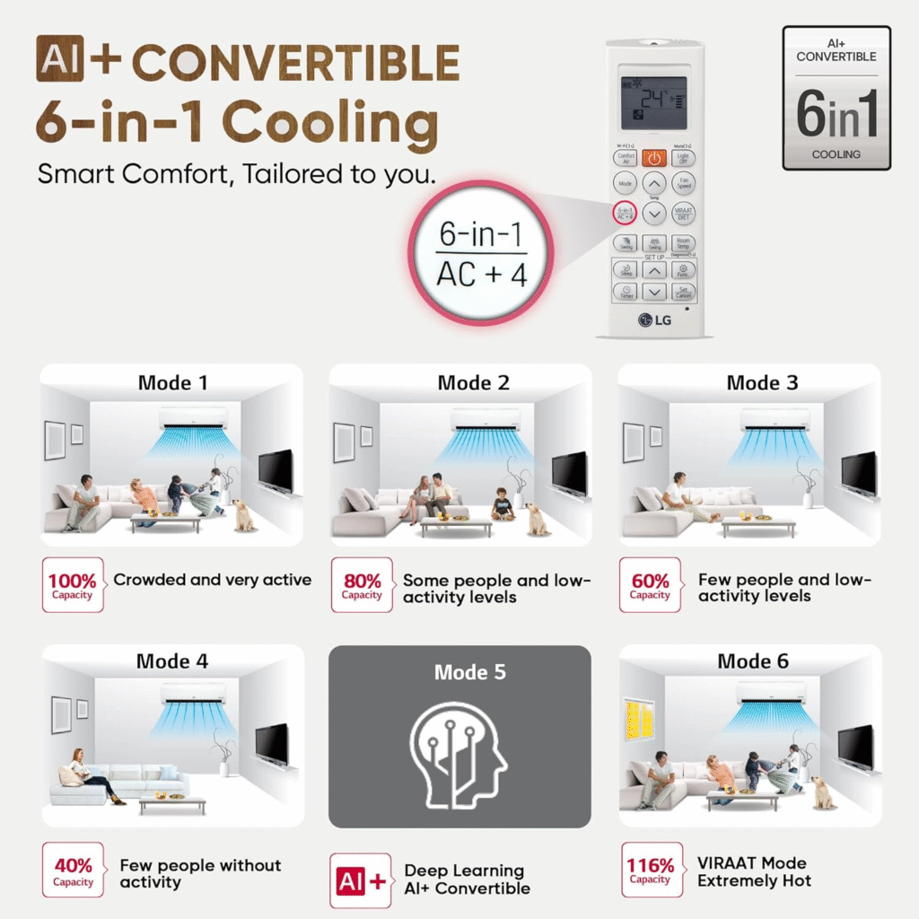 Best AC 2026 — The Only Buying Guide You'll Actually Need (1.5 Ton, 5 Star) 5 image 4