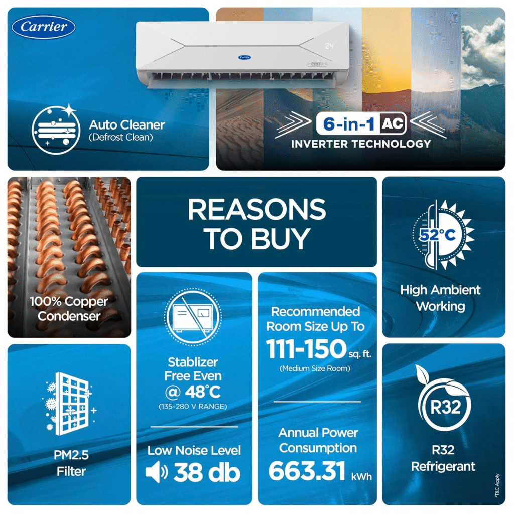 Best AC 2026 — The Only Buying Guide You'll Actually Need (1.5 Ton, 5 Star) 1 image 5