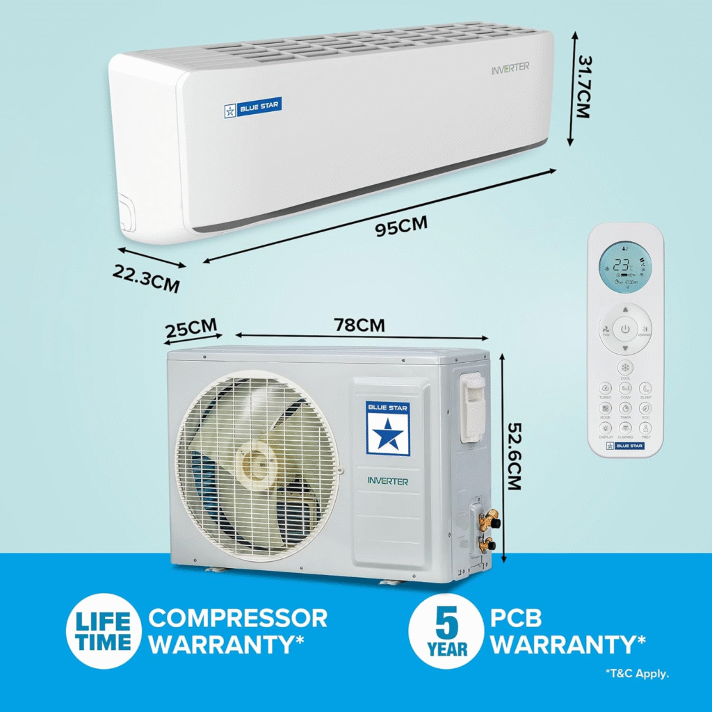 Best AC 2026 — The Only Buying Guide You'll Actually Need (1.5 Ton, 5 Star) 7 image 7