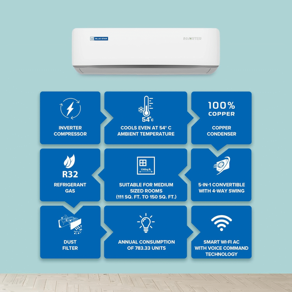 Best AC 2026 — The Only Buying Guide You'll Actually Need (1.5 Ton, 5 Star) 8 image 8