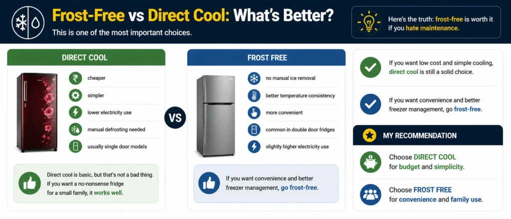 Frost free vs direct Cooling