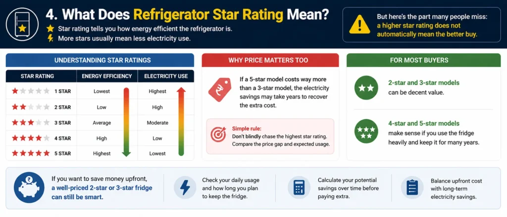 What Does Refrigerator Star Rating Mean