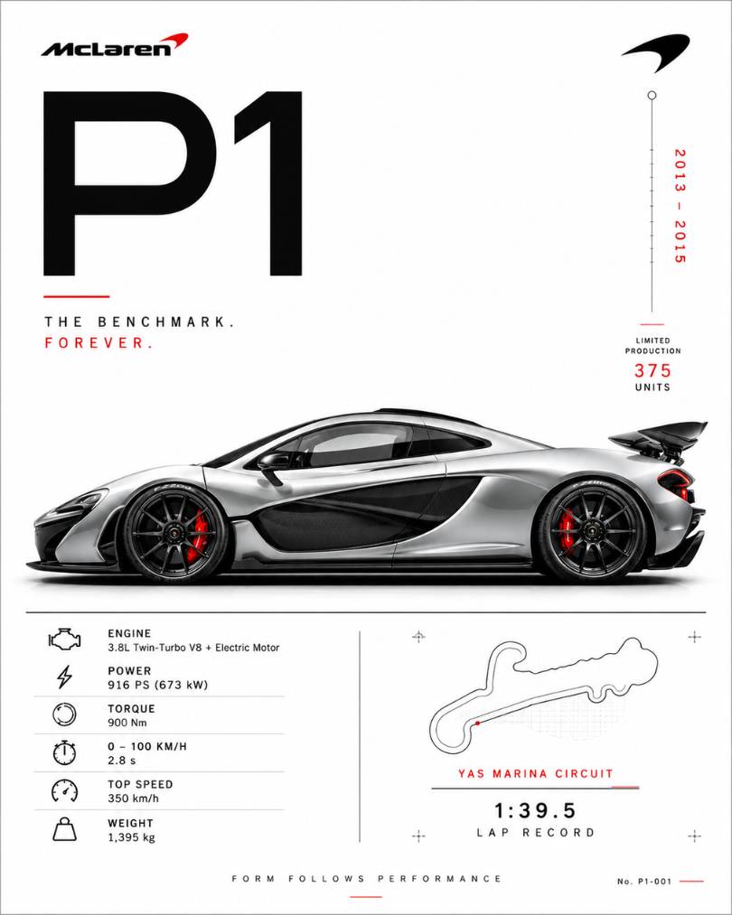 How to Create Minimalist Automotive Posters with ChatGPT Using Just One Prompt 4 4