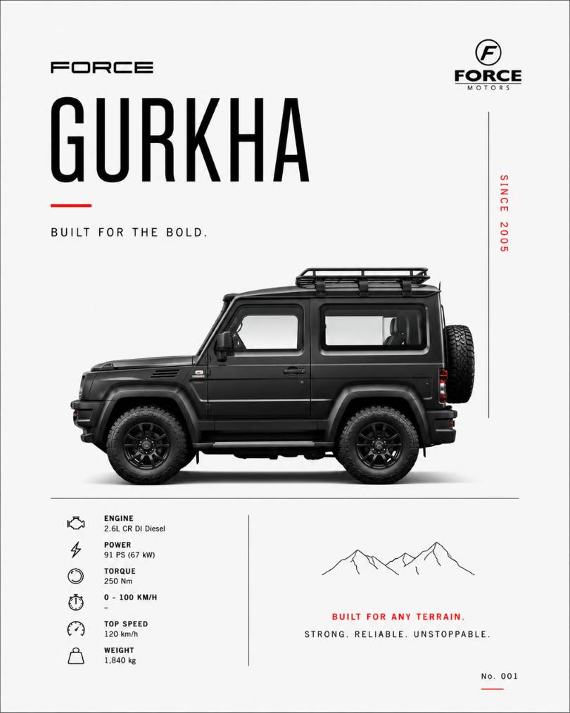 How to Create Minimalist Automotive Posters with ChatGPT Using Just One Prompt 6 6